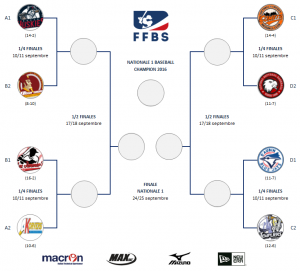 tableau quart de finale N1