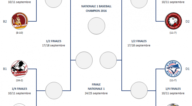 N1, qualification pour les 1/4 de finale