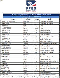 Selection EDF Coupe Europe 2016 senart